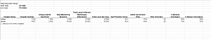 Report Request:  Chapter Management Chapter Comparisons