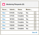 Adjust column widths on sidebar lists